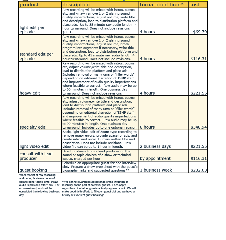 pricing chart
